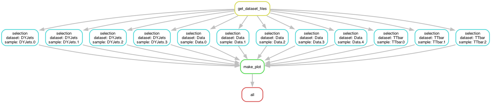 Expanded DAG after the checkpoint