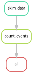 Rule Graph Visualisation